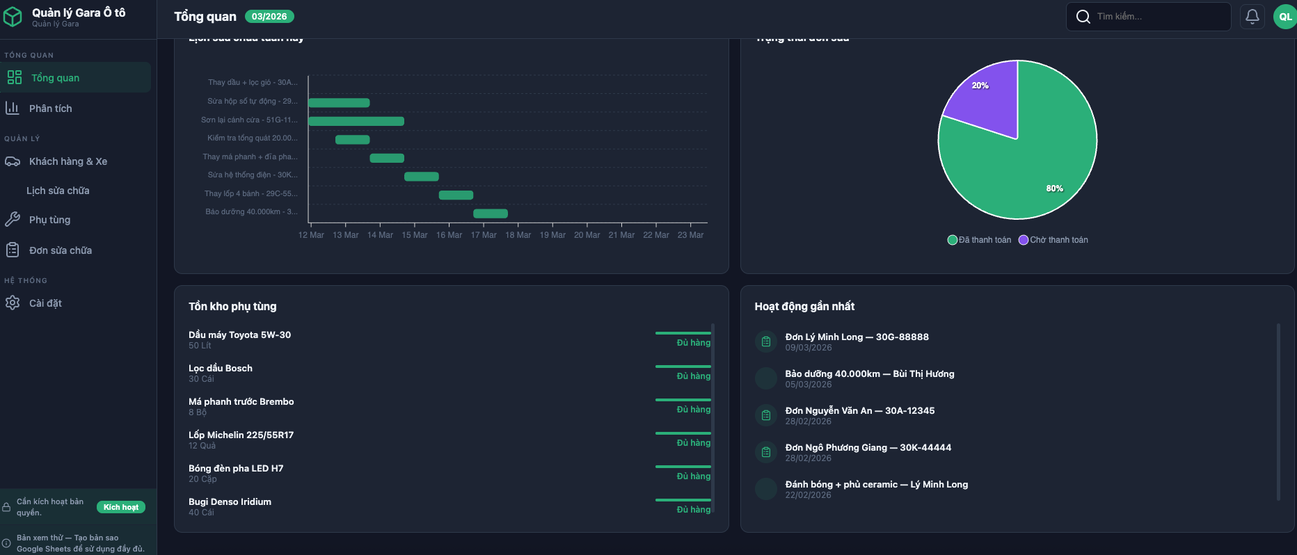 Dashboard — tồn phụ tùng, hoạt động gần nhất