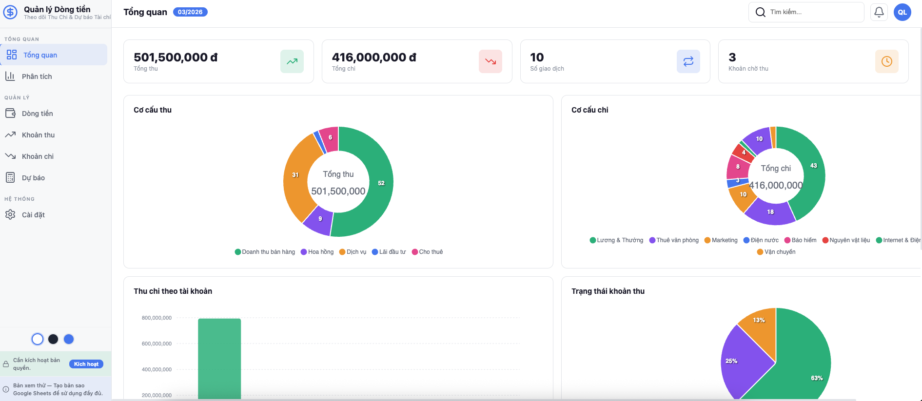 Dashboard tổng quan công nợ