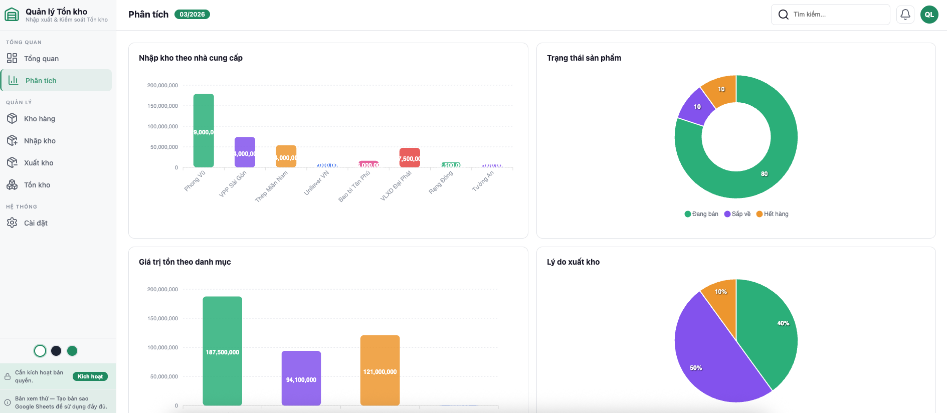 Dashboard Inventory Manager — 4 KPI cards, biểu đồ danh mục, tồn kho theo kho, cảnh báo hết hàng