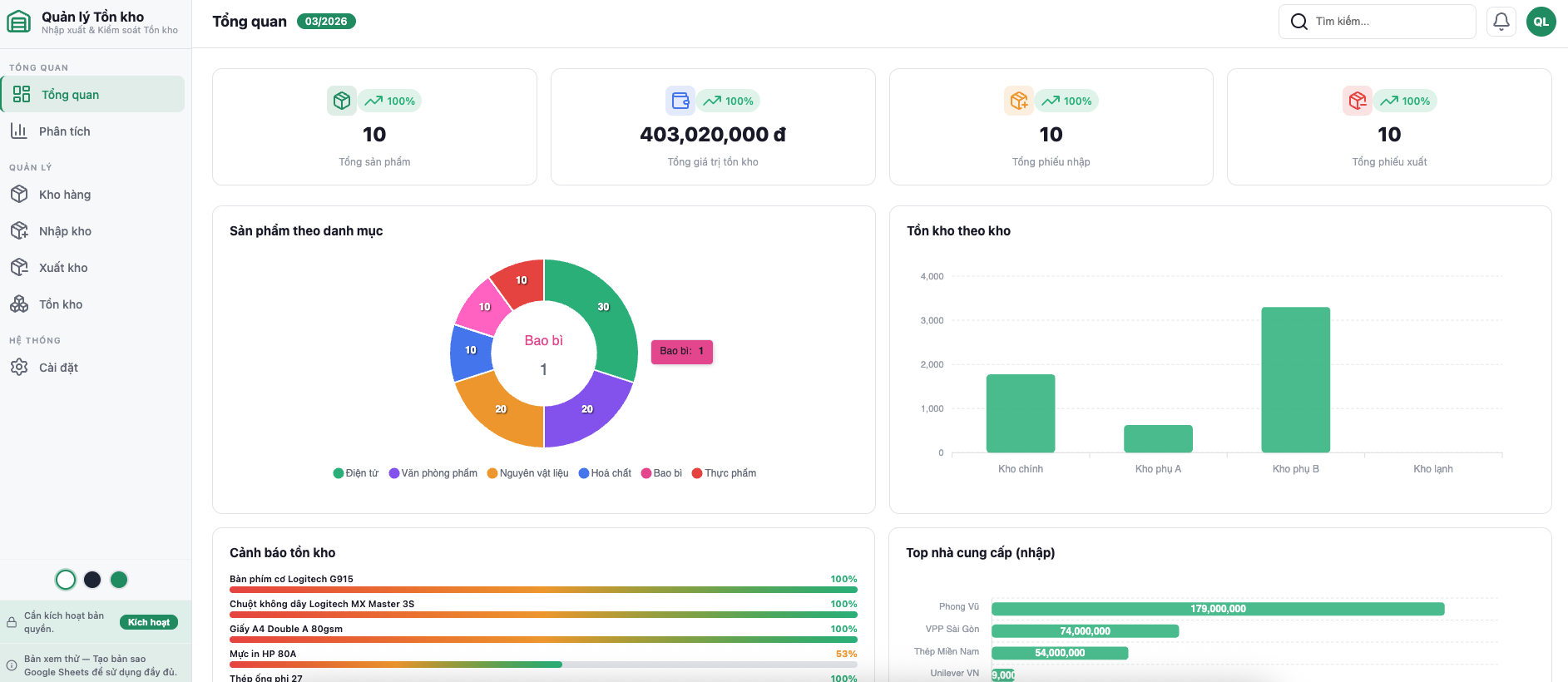 Dashboard Inventory Manager — KPI cards, biểu đồ nhập xuất, cảnh báo tồn kho
