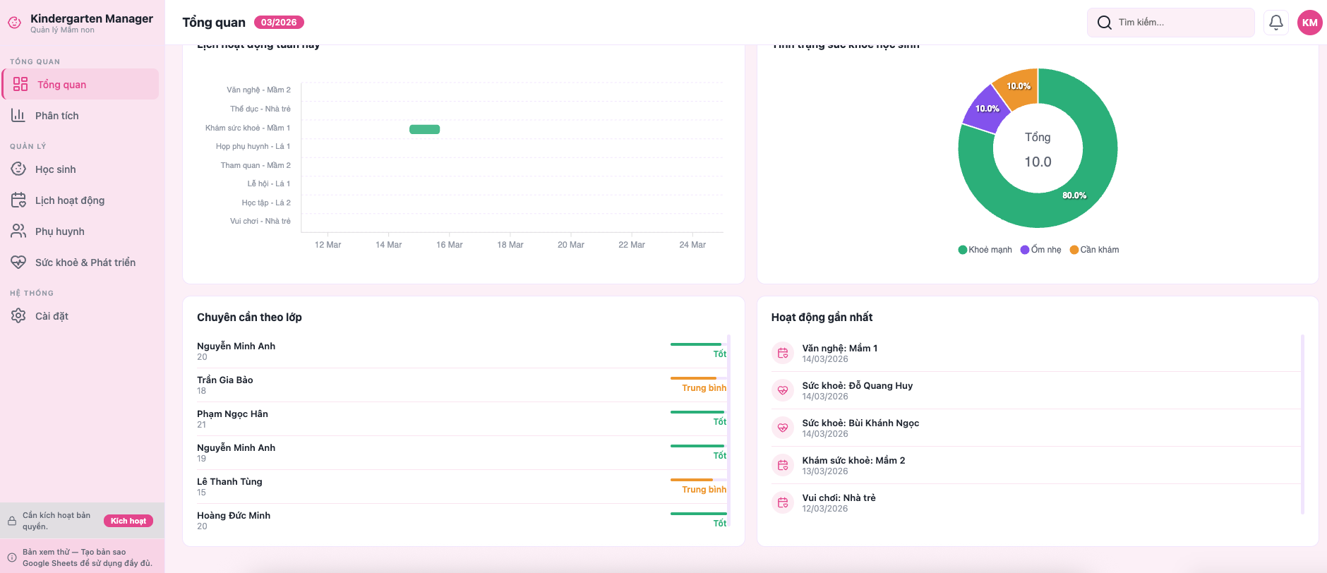 Dashboard tổng quan — thẻ KPI, hoạt động gần nhất, chuyên cần theo lớp
