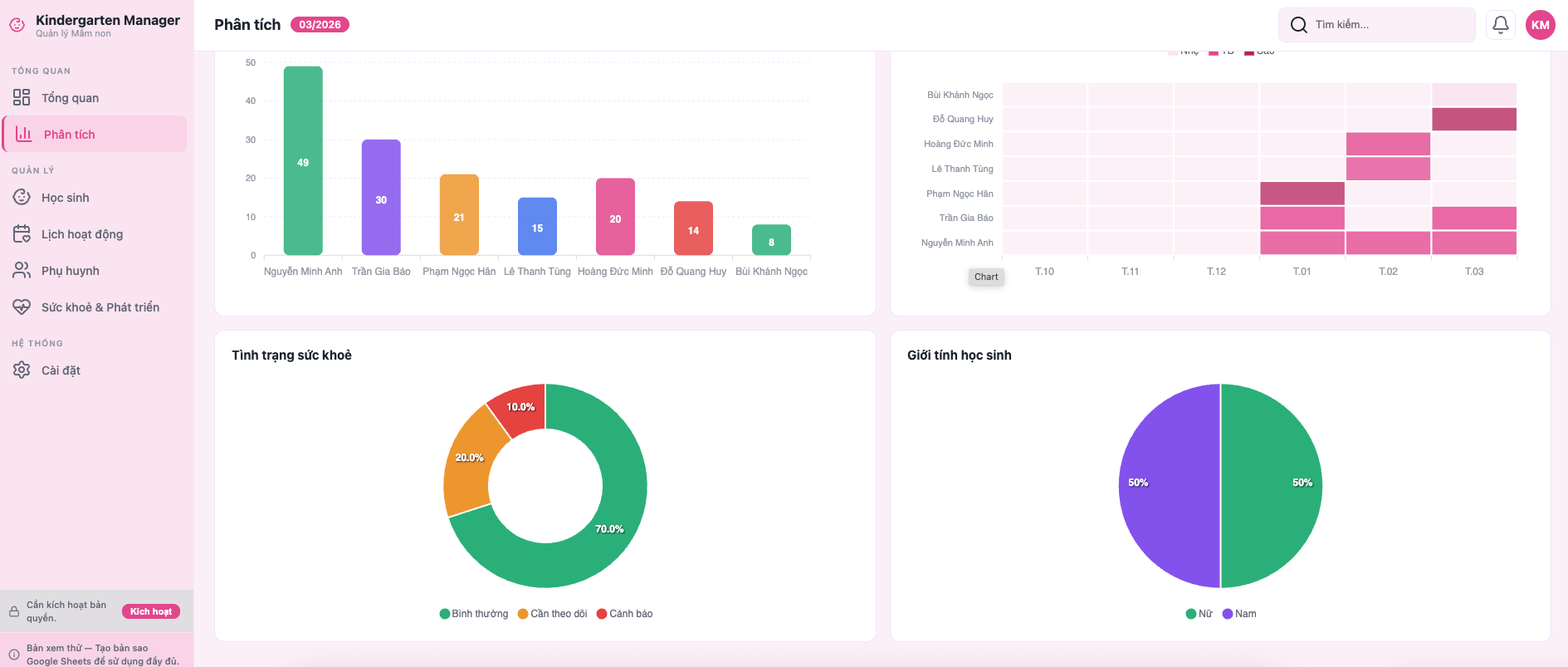 Dashboard — chuyên cần, sức khoẻ