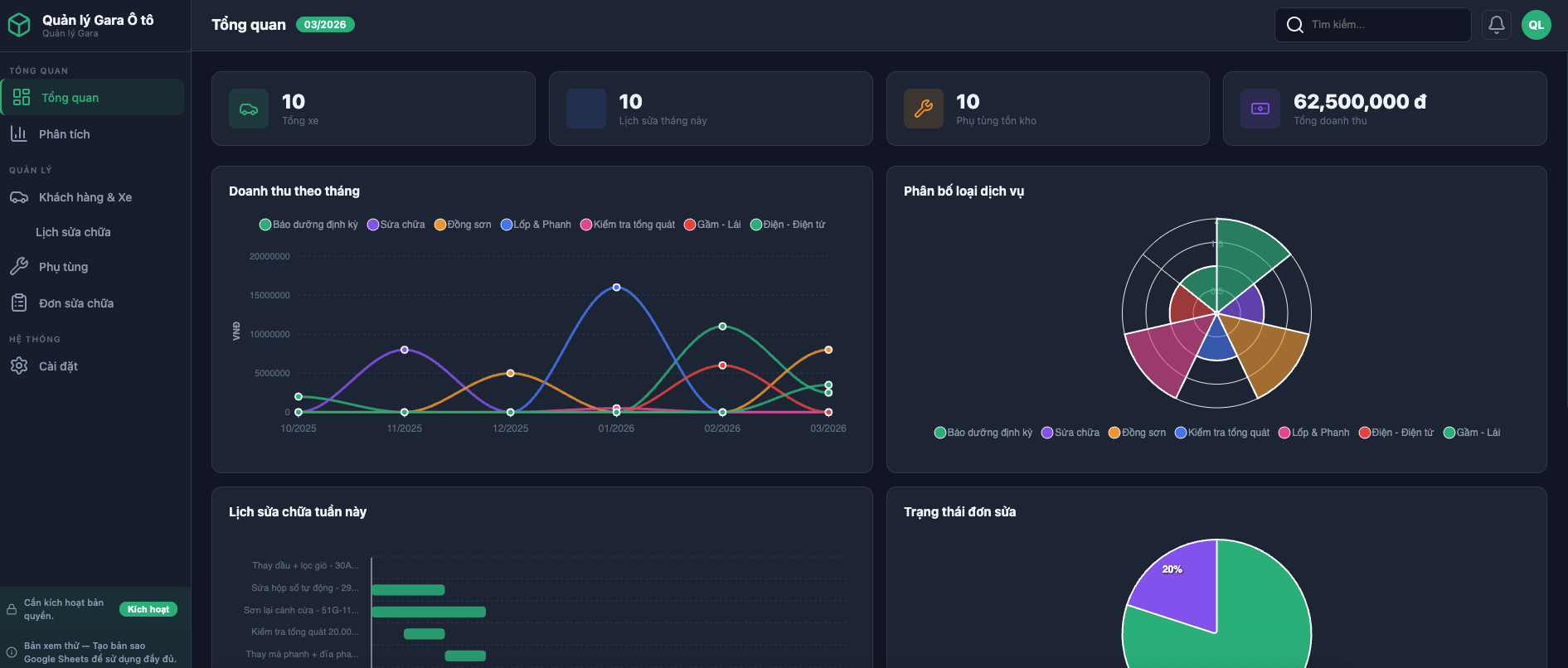 Quản lý Gara Ô tô