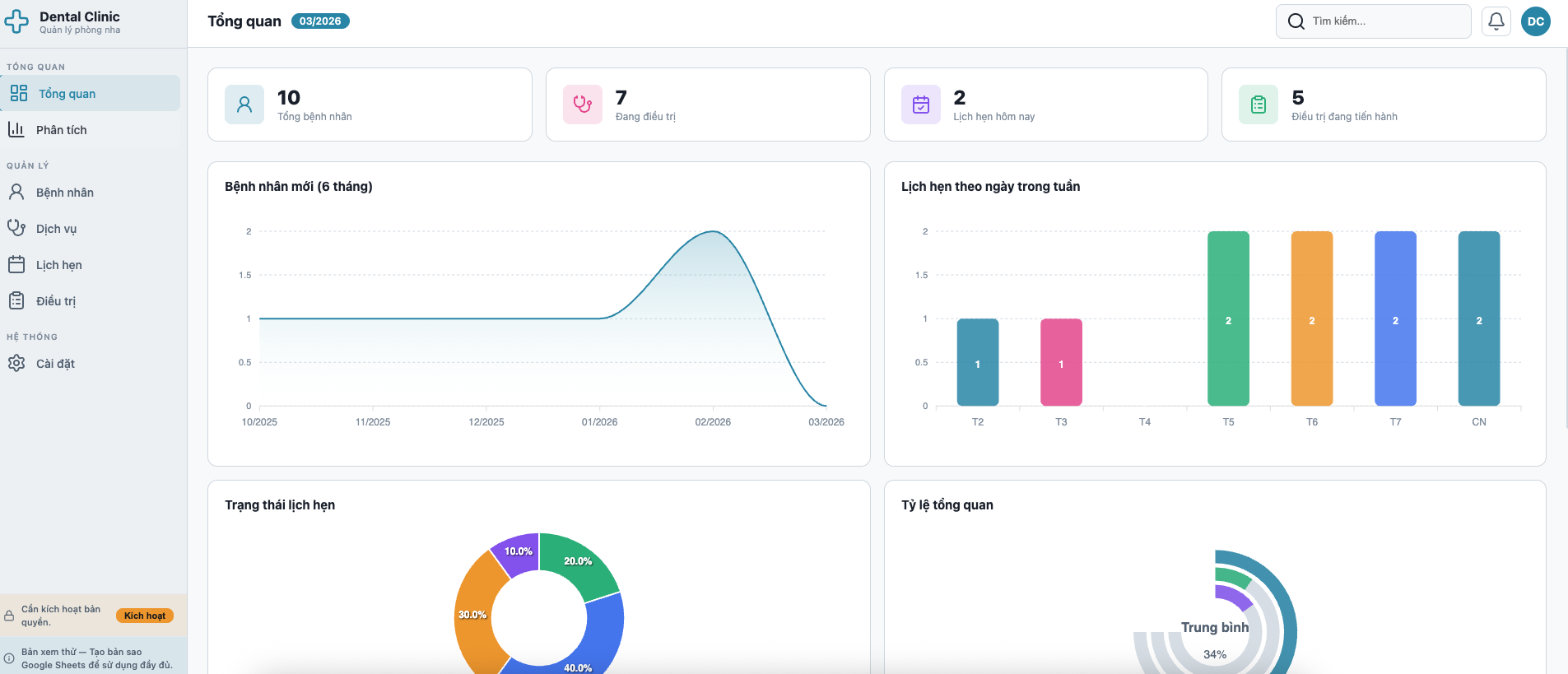 Phòng khám Nha khoa