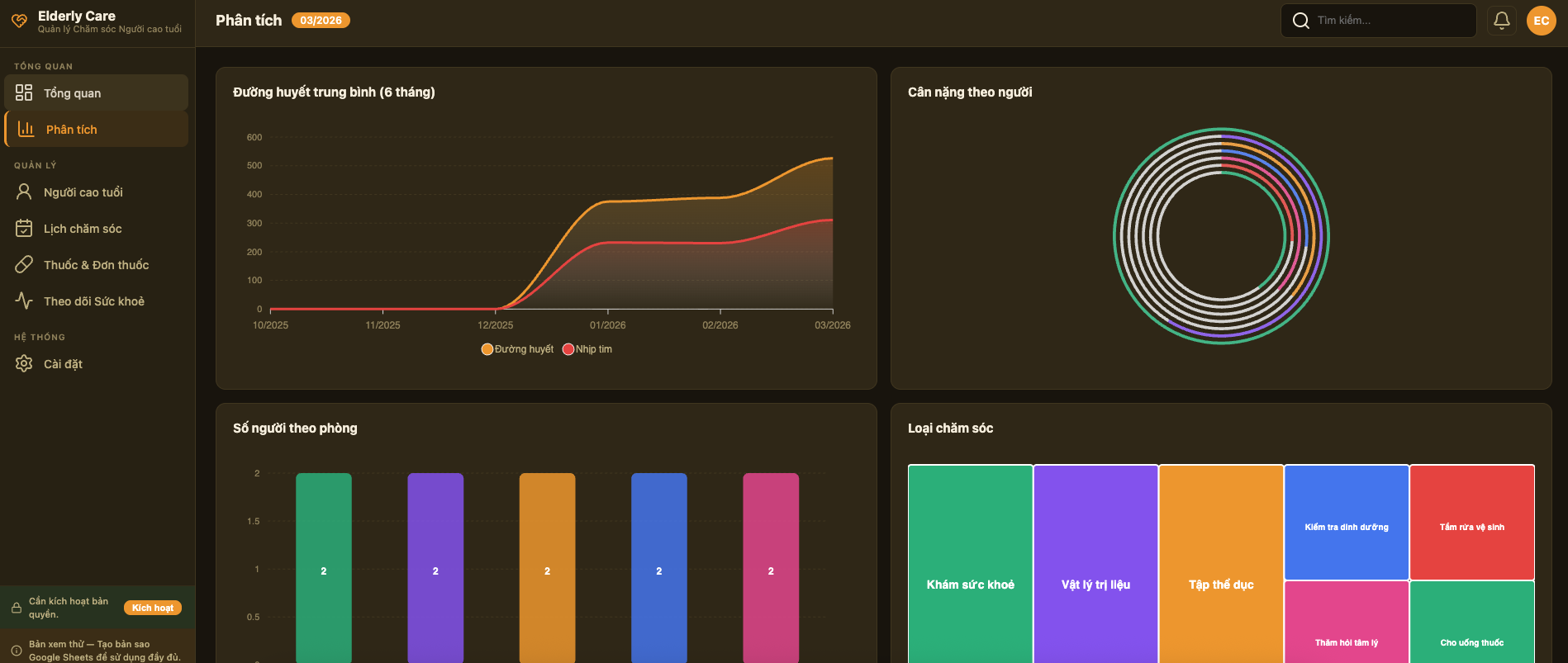 Chăm sóc Người cao tuổi screenshot 2