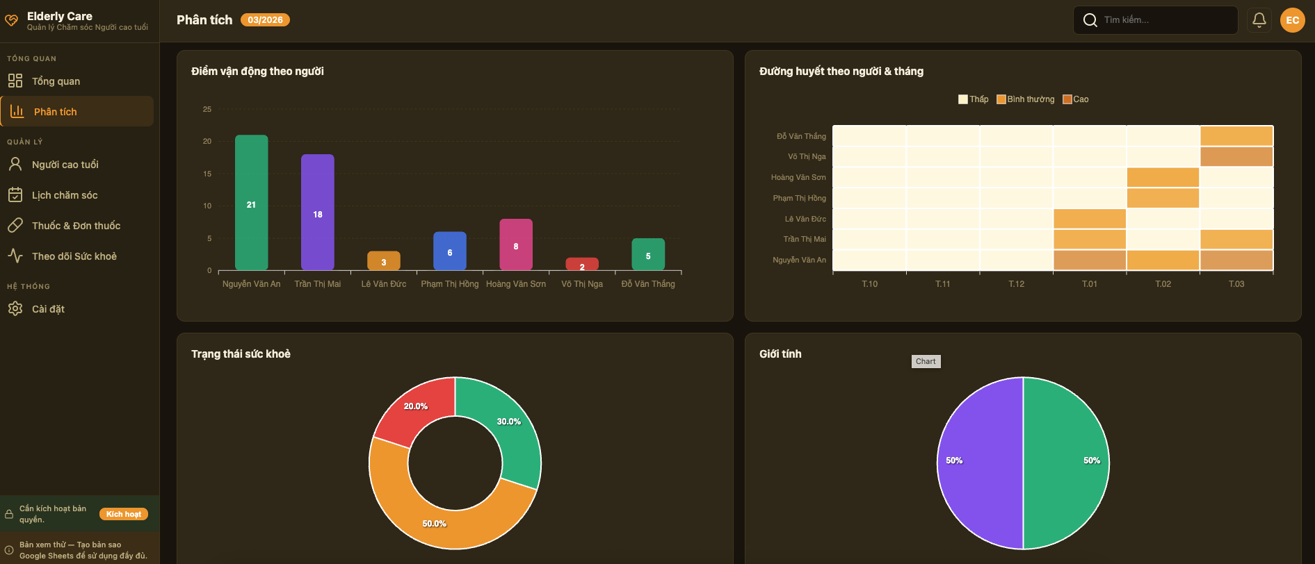 Chăm sóc Người cao tuổi screenshot 3