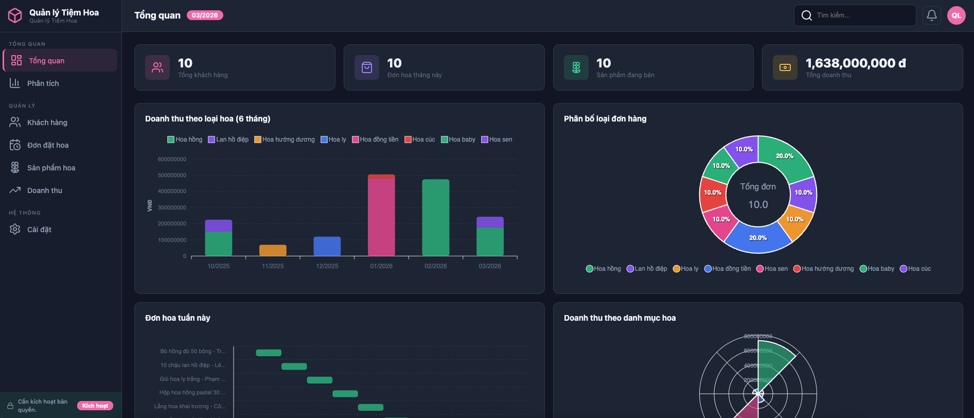 Quản lý Tiệm Hoa