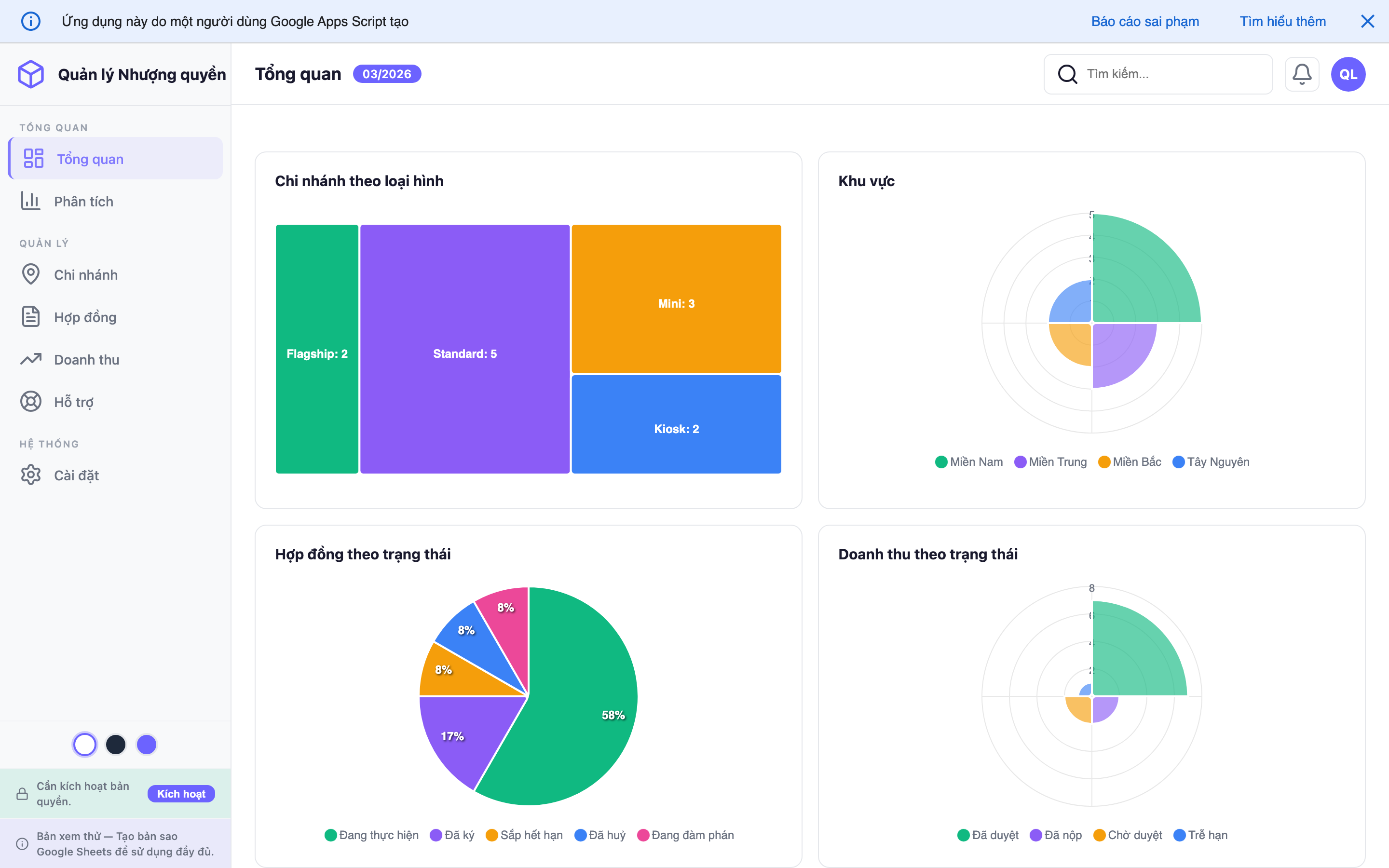Quản lý Nhượng quyền
