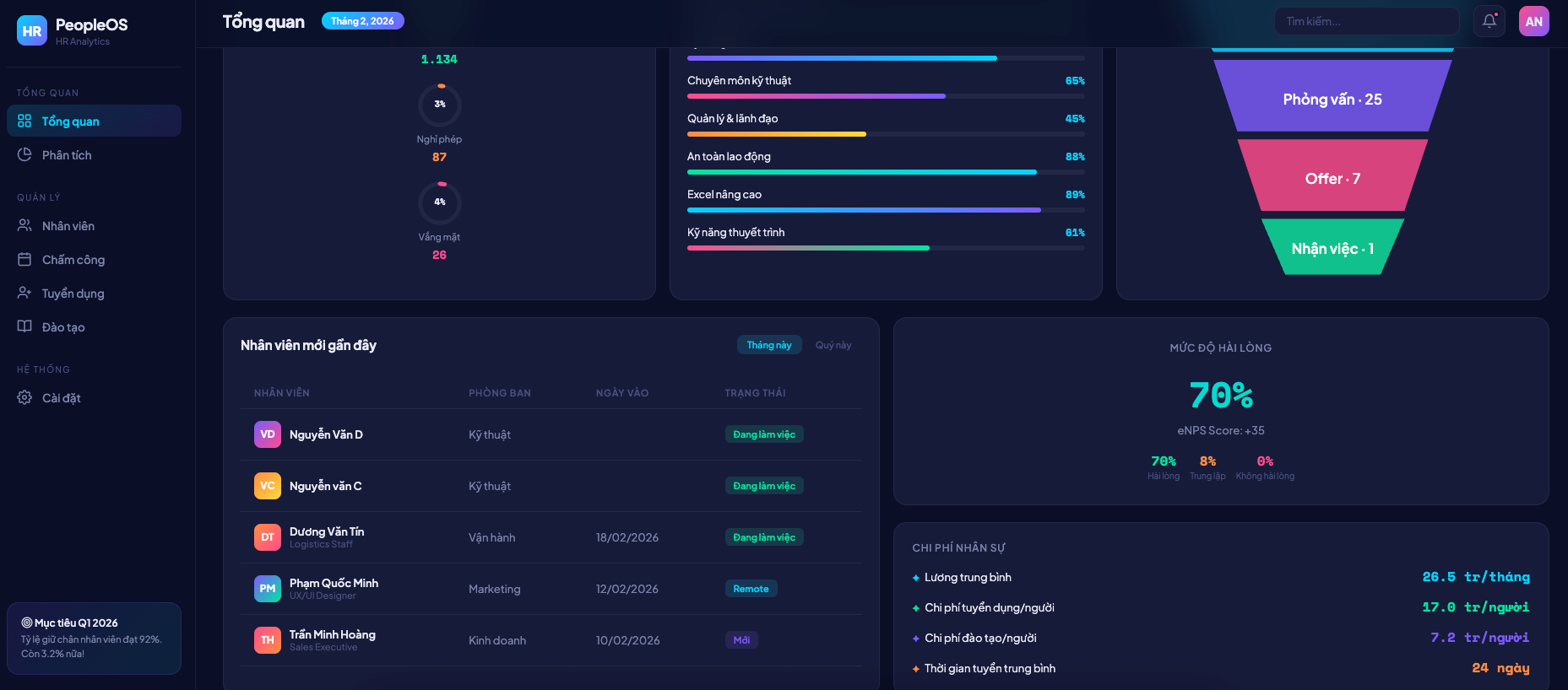 Quản lý Nhân sự screenshot 1