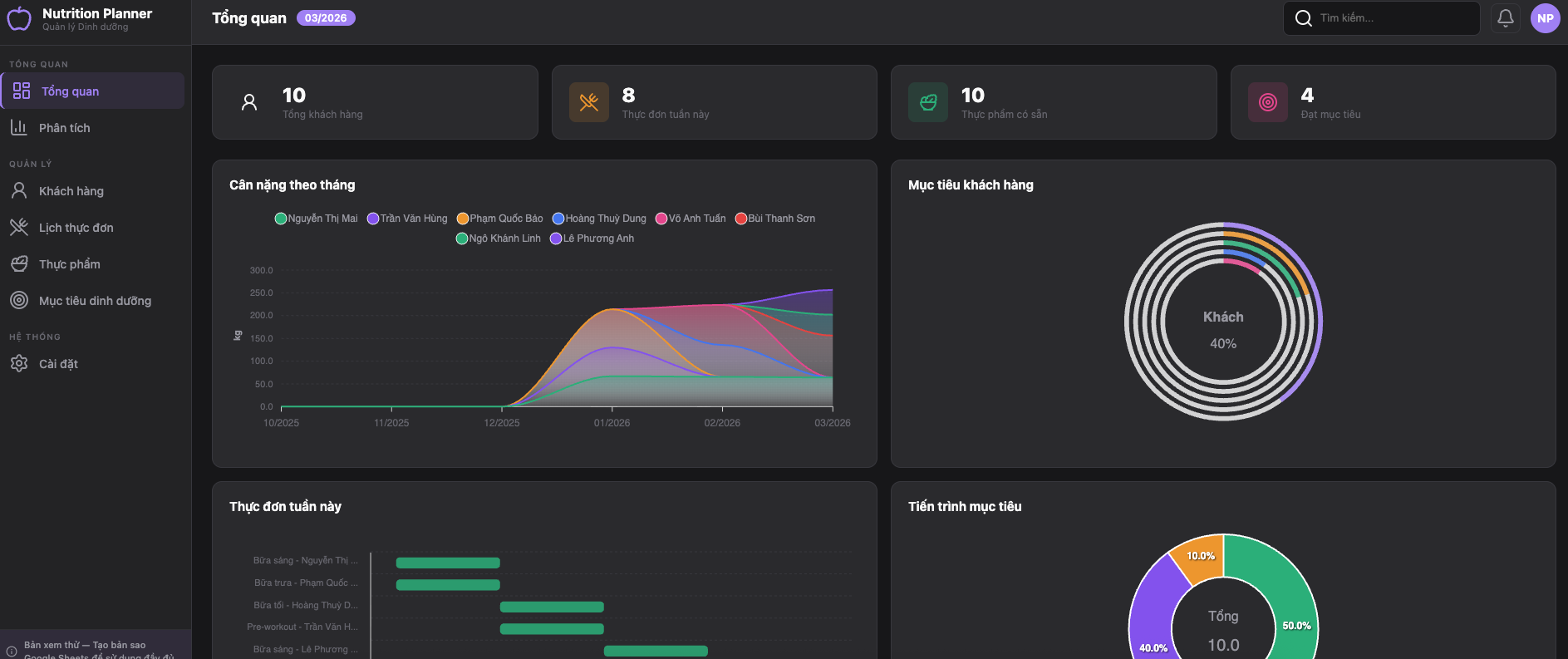 Kế hoạch Dinh dưỡng